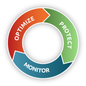 Search Engine Optimization