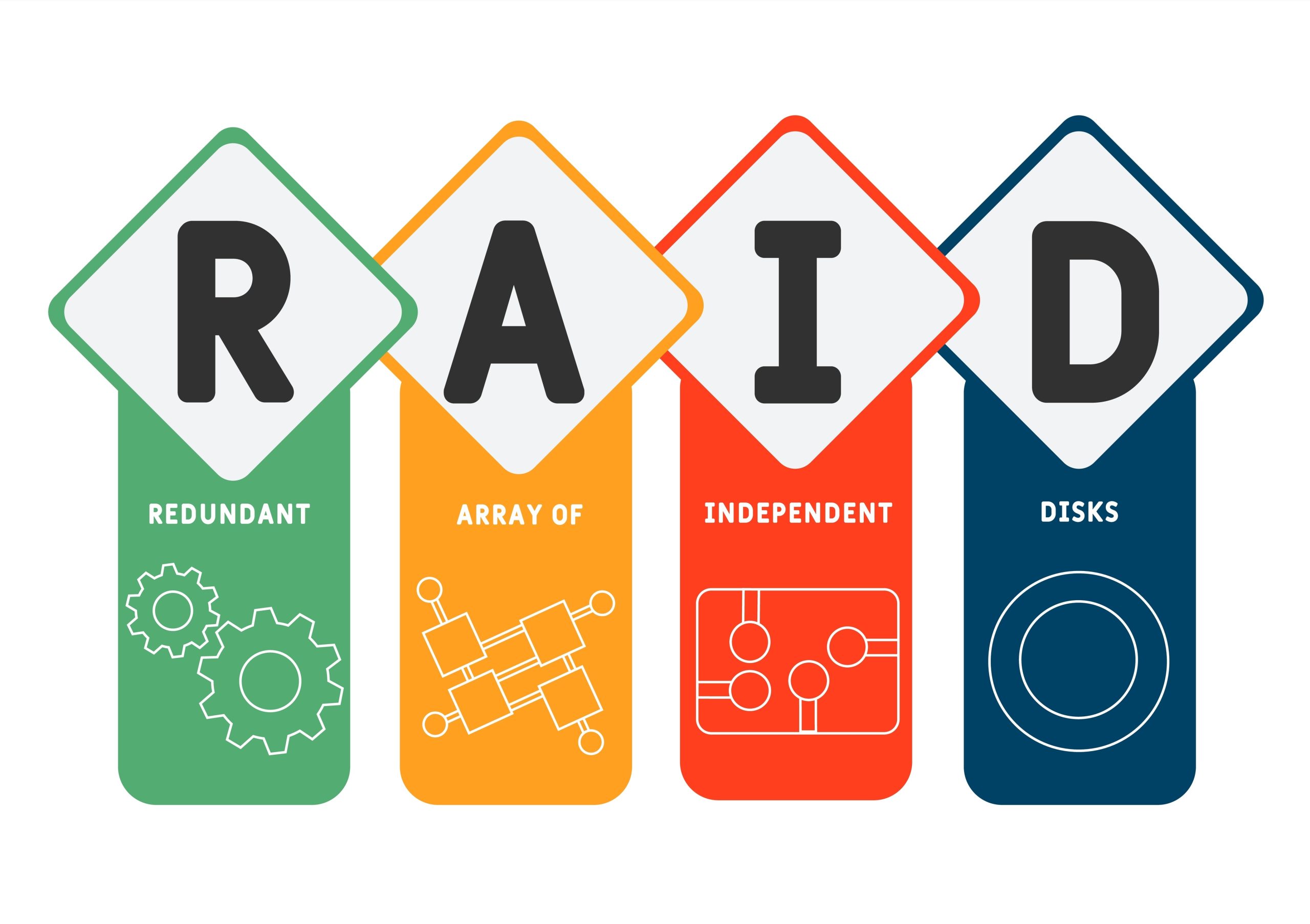 What Is Redundant Array of Independent Disks (RAID) Storage?